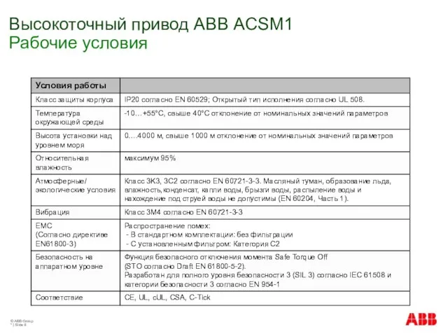 © ABB Group * | Slide Высокоточный привод АВВ ACSM1 Рабочие условия