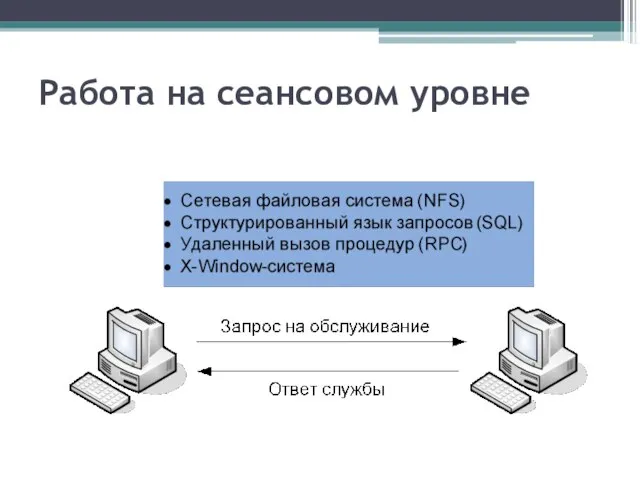 Работа на сеансовом уровне