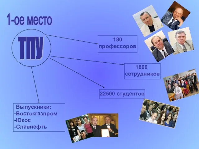 1-ое место