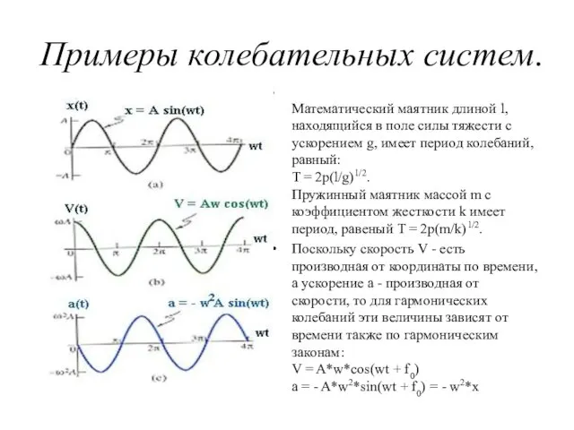 Примеры колебательных систем. Математический маятник длиной l, находящийся в поле силы тяжести