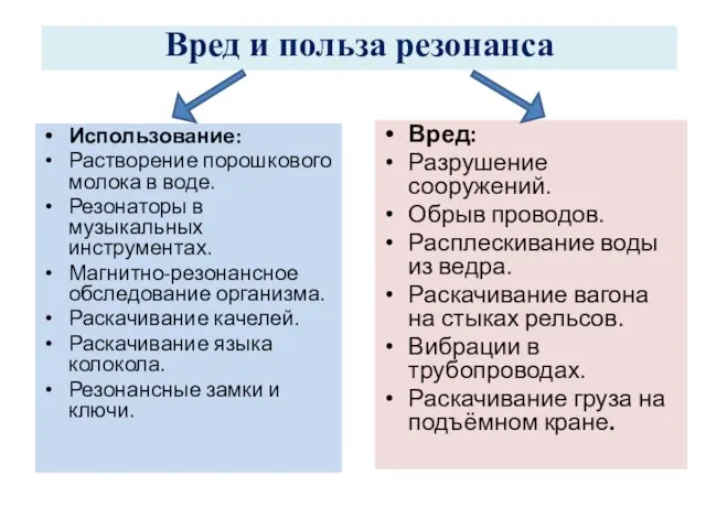 Вред и польза резонанса Использование: Растворение порошкового молока в воде. Резонаторы в