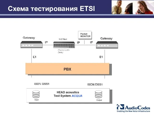 Схема тестирования ETSI