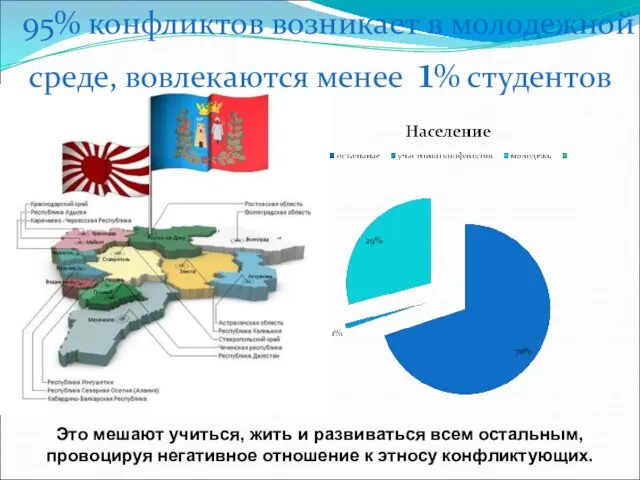 95% конфликтов возникает в молодежной среде, вовлекаются менее 1% студентов Это мешают