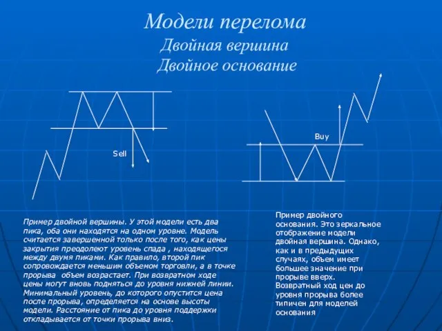 Модели перелома Двойная вершина Двойное основание Пример двойной вершины. У этой модели