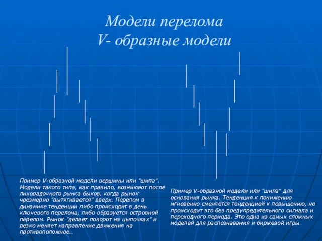 Модели перелома V- образные модели Пример V-образной модели вершины или "шипа". Модели