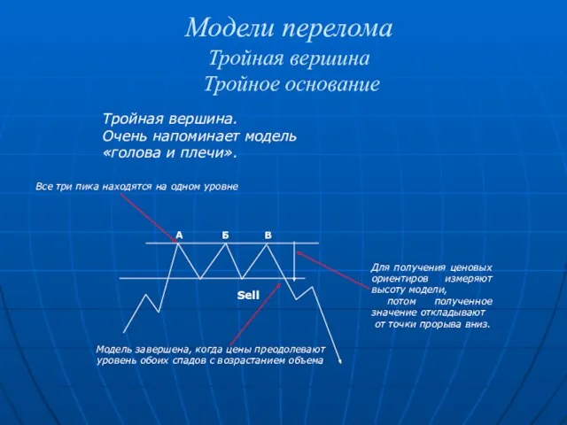 Модели перелома Тройная вершина Тройное основание Тройная вершина. Очень напоминает модель «голова