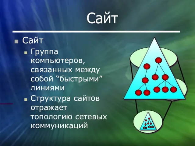 Сайт Сайт Группа компьютеров, связанных между собой “быстрыми” линиями Структура сайтов отражает топологию сетевых коммуникаций