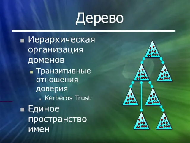 Дерево Иерархическая организация доменов Транзитивные отношения доверия Kerberos Trust Единое пространство имен