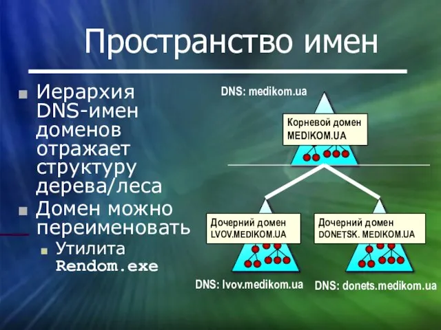 Пространство имен Иерархия DNS-имен доменов отражает структуру дерева/леса Домен можно переименовать Утилита