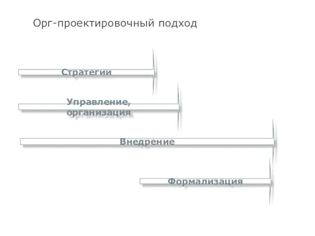 Орг-проектировочный подход