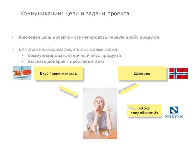 Коммуникации: цели и задачи проекта Ключевая цель проекта – стимулировать первую пробу