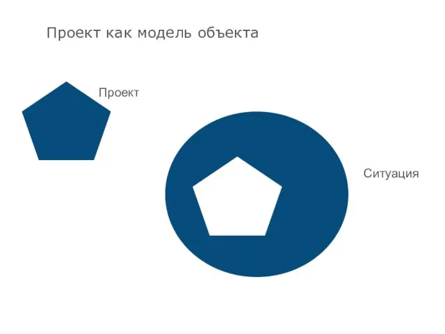 Проект как модель объекта Ситуация Проект