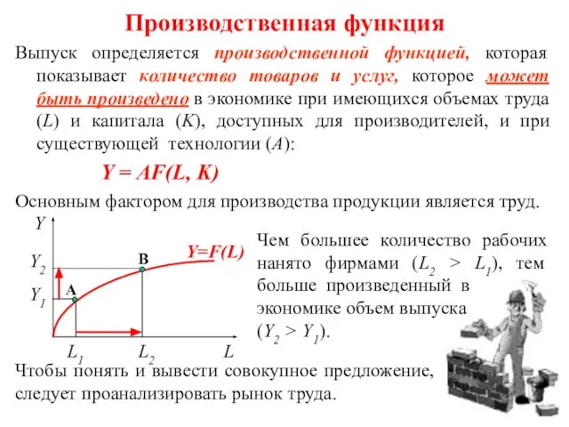 Производственная функция Выпуск определяется производственной функцией, которая показывает количество товаров и услуг,