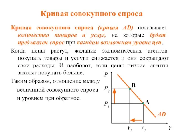 Кривая совокупного спроса Кривая совокупного спроса (кривая AD) показывает количество товаров и