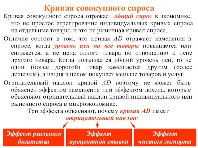 Кривая совокупного спроса Кривая совокупного спроса отражает общий спрос в экономике, это