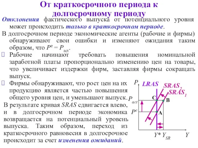 От краткосрочного периода к долгосрочному периоду Отклонения фактического выпуска от потенциального уровня