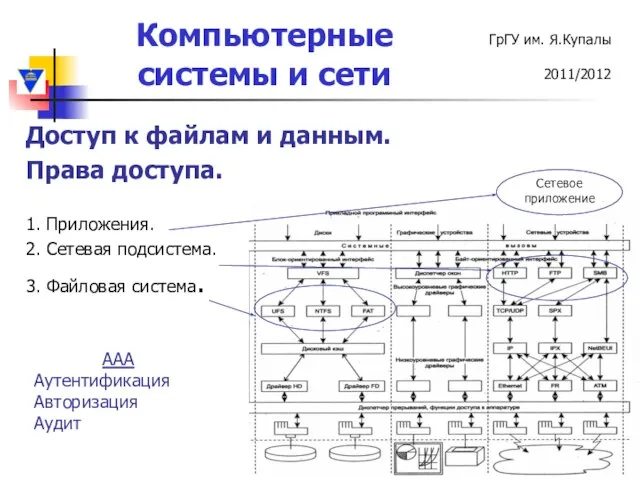 Доступ к файлам и данным. Права доступа. 1. Приложения. 2. Сетевая подсистема.