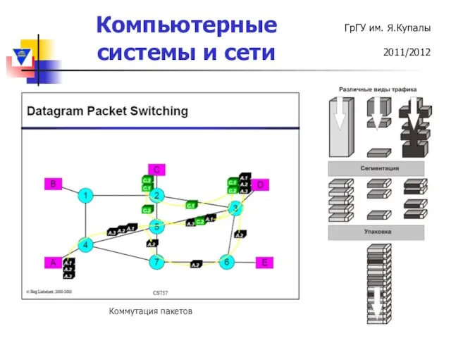 Коммутация пакетов