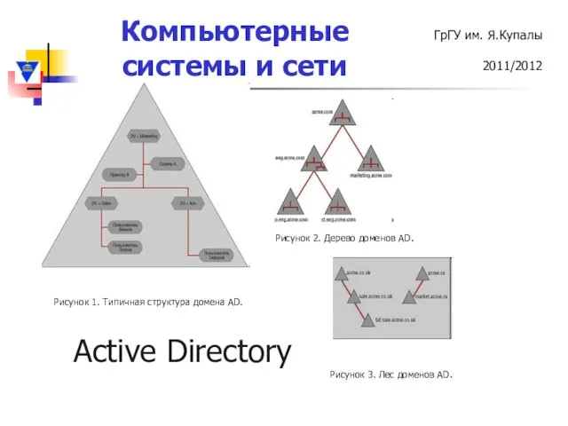 Рисунок 1. Типичная структура домена AD. Рисунок 2. Дерево доменов AD. Рисунок