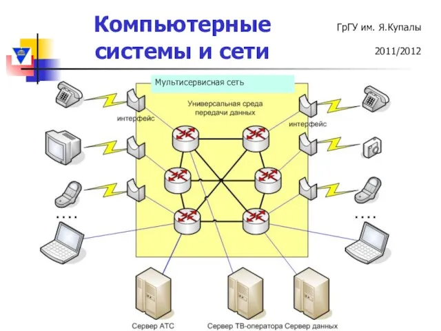 Мультисервисная сеть