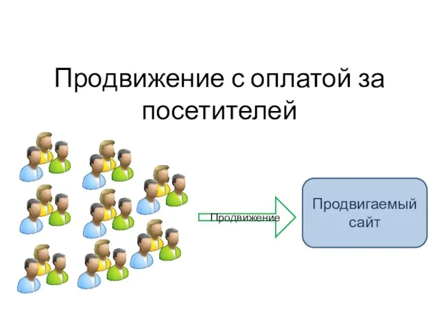 Продвижение с оплатой за посетителей Продвижение Продвигаемый сайт