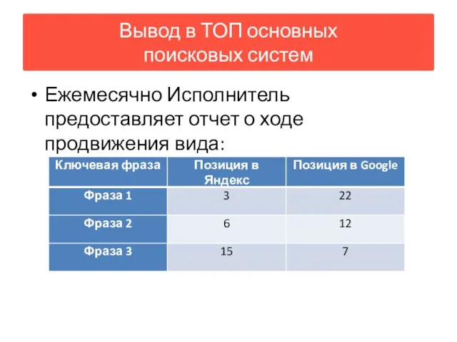 Ежемесячно Исполнитель предоставляет отчет о ходе продвижения вида: Вывод в ТОП основных поисковых систем