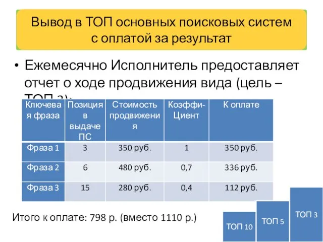 Ежемесячно Исполнитель предоставляет отчет о ходе продвижения вида (цель – ТОП 3):