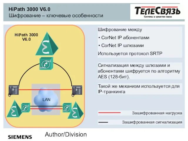 Author/Division HiPath 3000 V6.0 Шифрование – ключевые особенности Шифрование между CorNet IP