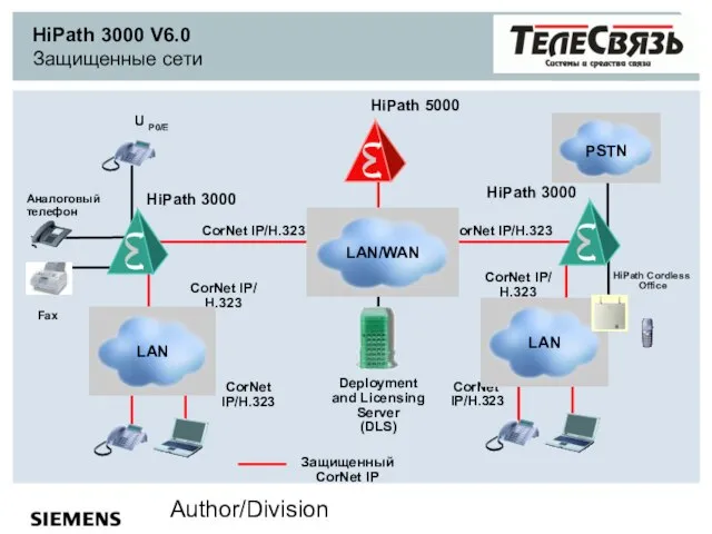 Author/Division CorNet IP/H.323 Fax Аналоговый телефон HiPath 3000 CorNet IP/ H.323 CorNet