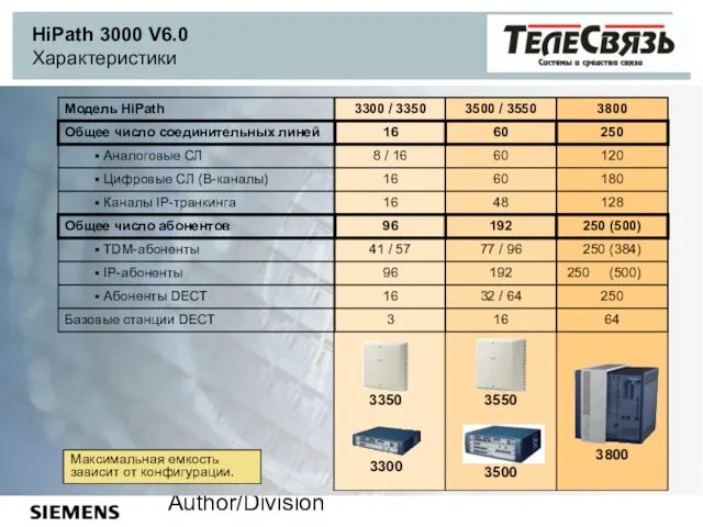 Author/Division Максимальная емкость зависит от конфигурации. HiPath 3000 V6.0 Характеристики 3350 3300 3550 3500 3800