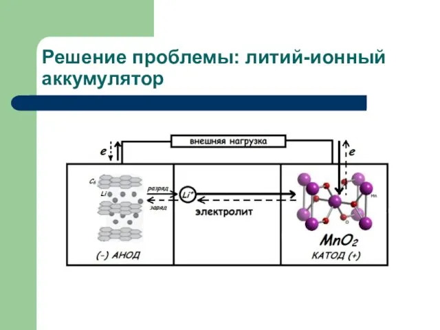 Решение проблемы: литий-ионный аккумулятор