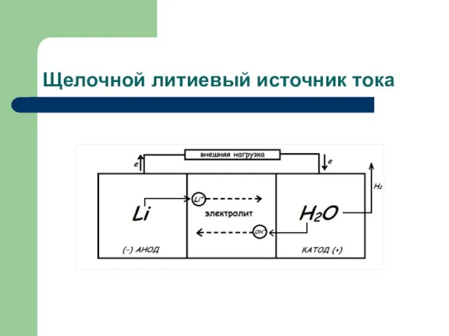 Щелочной литиевый источник тока