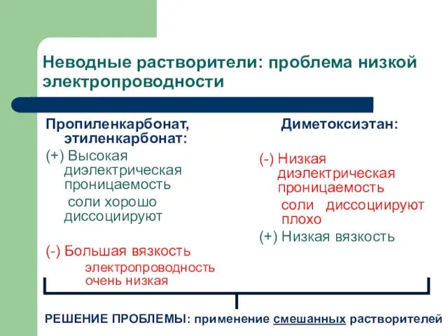 Неводные растворители: проблема низкой электропроводности Пропиленкарбонат, этиленкарбонат: (+) Высокая диэлектрическая проницаемость соли