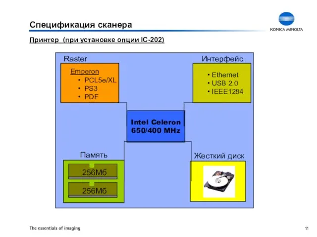 Спецификация сканера Принтер (при установке опции IC-202) Intel Celeron 650/400 MHz Ethernet