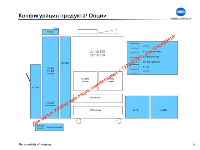 Конфигурация продукта/ Опции Для bizhub 750/600 нет опций совместимых с 7272/Di7210 или 7255/Di5510!