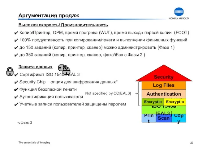 Аргументация продаж Высокая скорость/ Производительность Копир/Принтер, OPM, время прогрева (WUT), время выхода