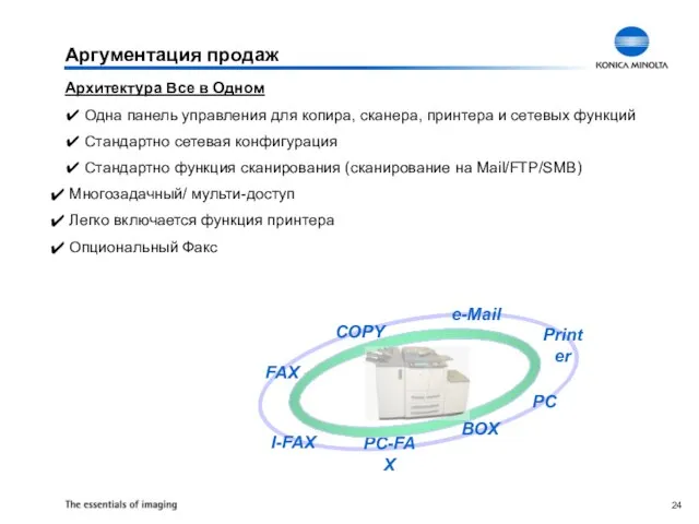 COPY PC I-FAX PC-FAX FAX BOX e-Mail Printer Аргументация продаж Архитектура Все