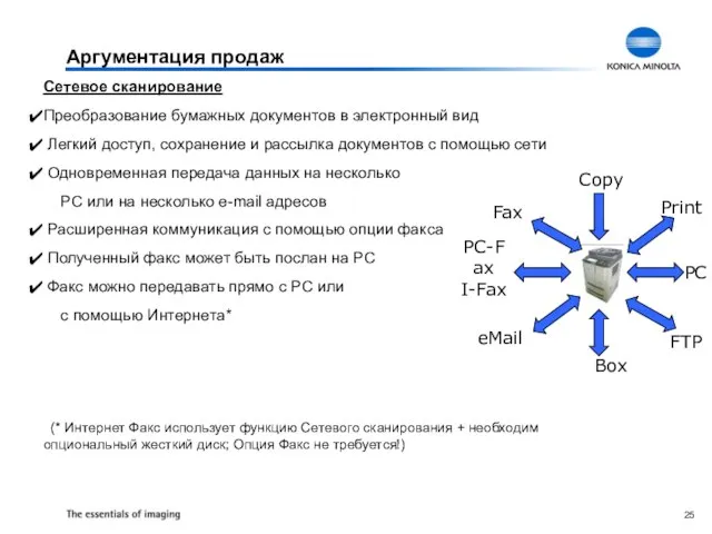 Аргументация продаж Сетевое сканирование Преобразование бумажных документов в электронный вид Легкий доступ,