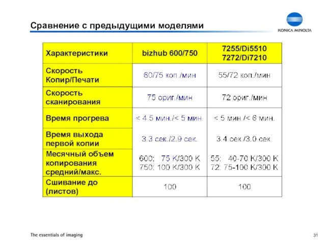 Сравнение с предыдущими моделями