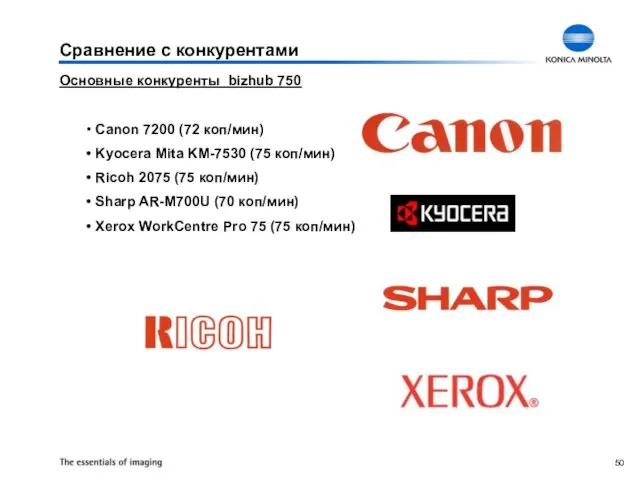 Основные конкуренты bizhub 750 Canon 7200 (72 коп/мин) Kyocera Mita KM-7530 (75