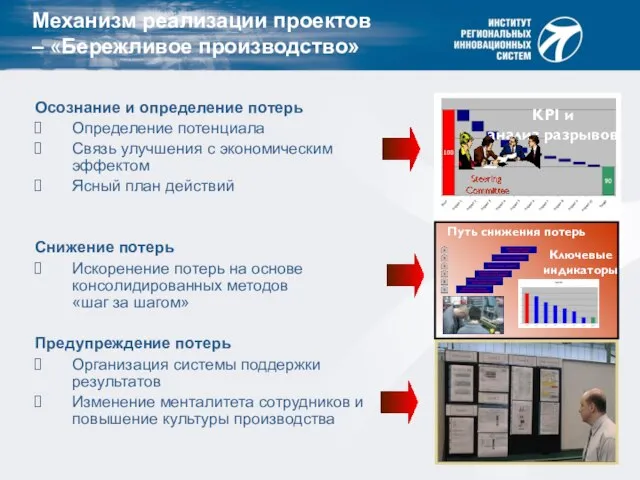 KPI и анализ разрывов Путь снижения потерь Ключевые индикаторы Механизм реализации проектов