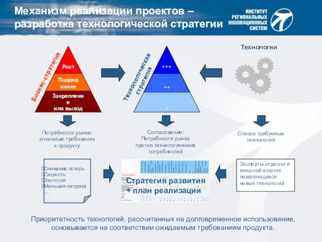 Механизм реализации проектов – разработка технологической стратегии Приоритетность технологий, рассчитанных на долговременное