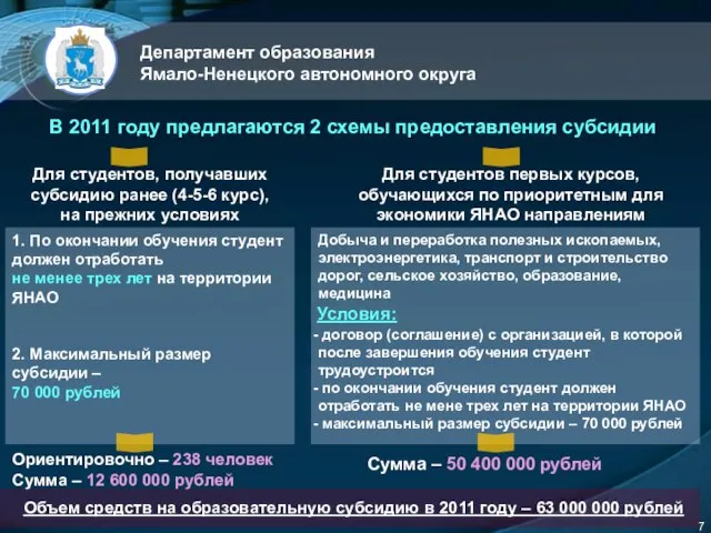 Департамент образования Ямало-Ненецкого автономного округа 7 В 2011 году предлагаются 2 схемы