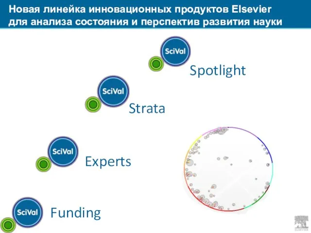 Новая линейка инновационных продуктов Elsevier для анализа состояния и перспектив развития науки Spotlight Strata Experts Funding