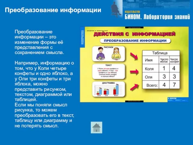 Преобразование информации Преобразование информации – это изменение формы её представления с сохранением