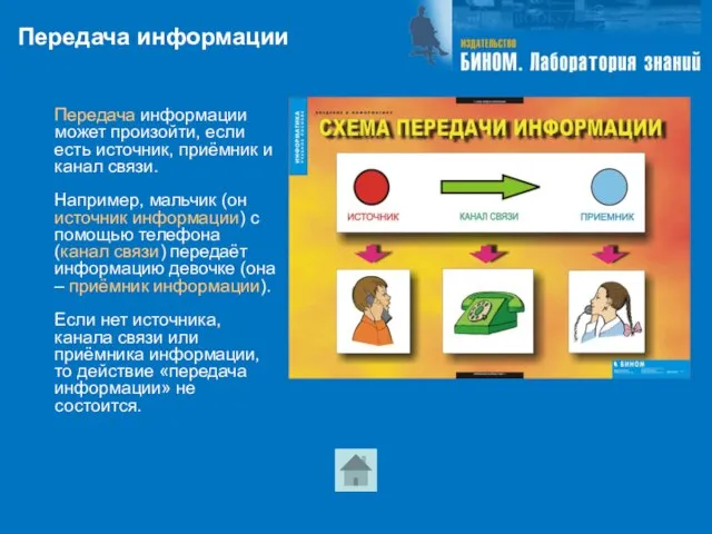 Передача информации Передача информации может произойти, если есть источник, приёмник и канал