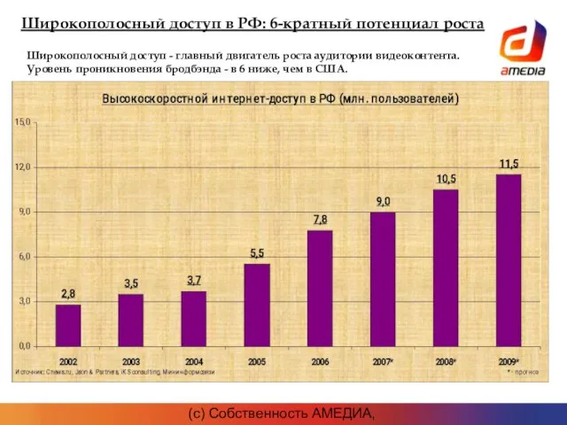 (c) Собственность АМЕДИА, 2007г. Широкополосный доступ в РФ: 6-кратный потенциал роста Широкополосный