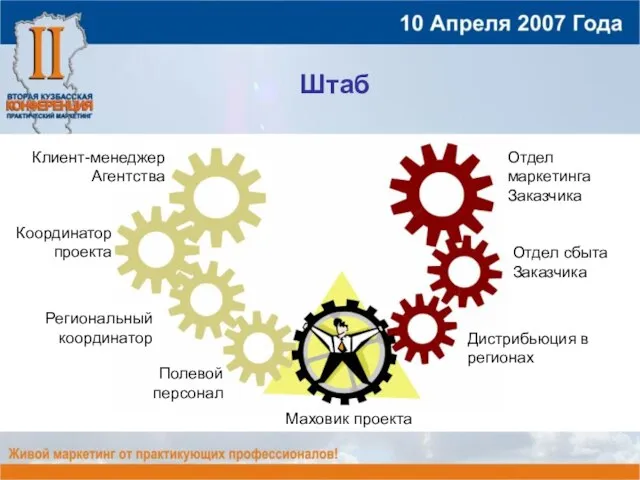 Штаб Маховик проекта Клиент-менеджер Агентства Отдел маркетинга Заказчика Координатор проекта Отдел сбыта