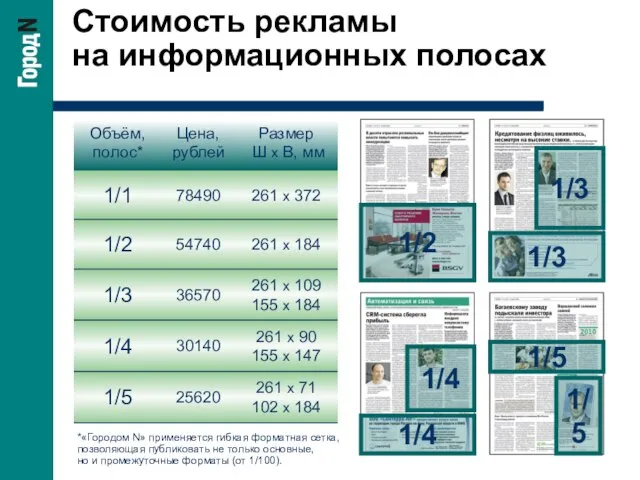 Стоимость рекламы на информационных полосах 1/2 1/3 1/3 1/4 1/4 1/5 1/5