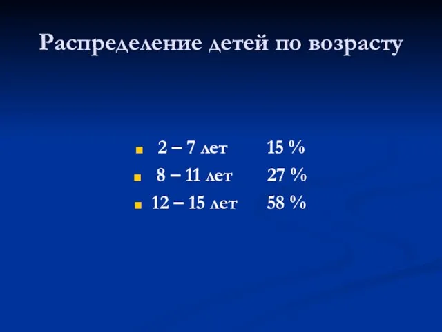 Распределение детей по возрасту 2 – 7 лет 15 % 8 –